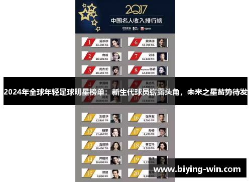 2024年全球年轻足球明星榜单：新生代球员崭露头角，未来之星蓄势待发